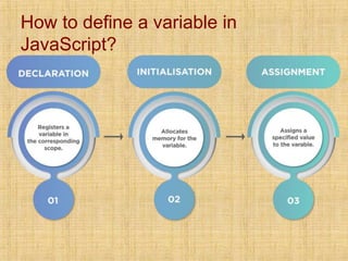 How to define a variable in
JavaScript?
 