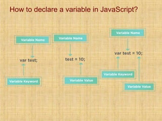How to declare a variable in JavaScript?
 