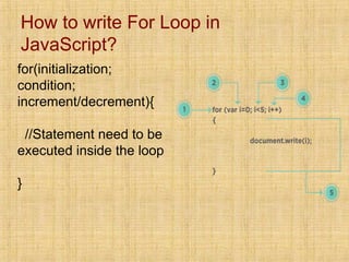How to write For Loop in
JavaScript?
for(initialization;
condition;
increment/decrement){
//Statement need to be
executed inside the loop
}
 