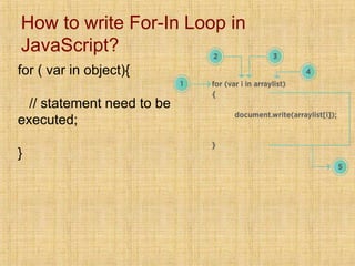 How to write For-In Loop in
JavaScript?
for ( var in object){
// statement need to be
executed;
}
 
