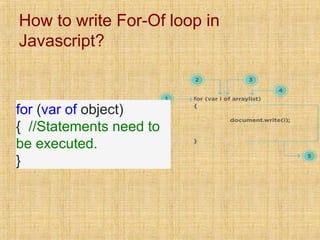 How to write For-Of loop in
Javascript?
for (var of object)
{ //Statements need to
be executed.
}
 