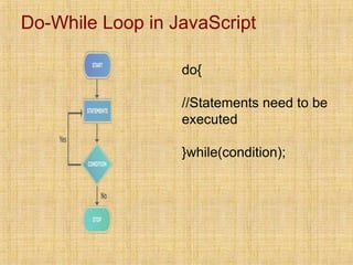 Do-While Loop in JavaScript
do{
//Statements need to be
executed
}while(condition);
 
