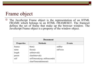 Frame object
 The JavaScript Frame object is the representation of an HTML
FRAME which belongs to an HTML FRAMESET. The frameset
defines the set of frame that make up the browser window. The
JavaScript Frame object is a property of the window object.
Document
Properties Methods Events
frames
name
length
parent
self
blur()
focus()
setInterval()
clearInterval()
setTimeout(exp, milliseconds)
clearTimeout(timeout)
onBlur
onFocus
 