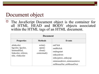 Document object
 The JavaScript Document object is the container for
all HTML HEAD and BODY objects associated
within the HTML tags of an HTML document.
Document
Properties Methods Events
alinkcolor
bgcolor, fgcolor,
lastmodified,
linkcolor, referrer,
title, vlinkcolor
write()
open()
close()
contextual()
onClick
ondblclick
ondragstart
onkeydown
onkeypress ,onkeyup
onmousedown ,onmousemove
onMouseOut ,onMouseOver
 