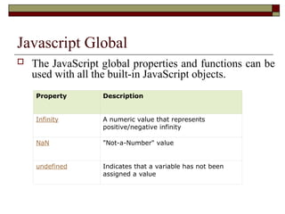 Javascript Global
 The JavaScript global properties and functions can be
used with all the built-in JavaScript objects.
Property Description
Infinity A numeric value that represents
positive/negative infinity
NaN "Not-a-Number" value
undefined Indicates that a variable has not been
assigned a value
 