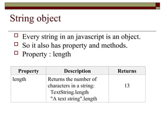 String object
 Every string in an javascript is an object.
 So it also has property and methods.
 Property : length
Property Description Returns
length Returns the number of
characters in a string:
TextString.length
"A text string".length
13
 