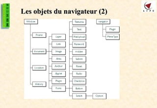 Les objets du navigateur (2)
Les objets du navigateur (2)
 