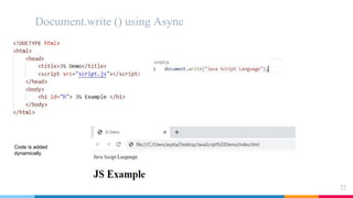 Document.write () using Async
22
Code is added
dynamically
 