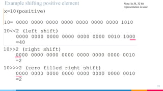 Example shifting positive element
39
Note: In JS, 32 bit
representation is used
 