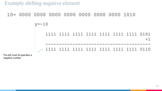 Example shifting negative element
41
The left most bit specifies a
negative number
 