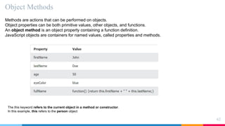 Object Methods
62
Methods are actions that can be performed on objects.
Object properties can be both primitive values, other objects, and functions.
An object method is an object property containing a function definition.
JavaScript objects are containers for named values, called properties and methods.
The this keyword refers to the current object in a method or constructor.
In this example, this refers to the person object
 