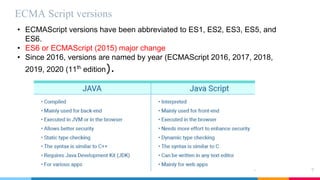 ECMA Script versions
7
• ECMAScript versions have been abbreviated to ES1, ES2, ES3, ES5, and
ES6.
• ES6 or ECMAScript (2015) major change
• Since 2016, versions are named by year (ECMAScript 2016, 2017, 2018,
2019, 2020 (11th
edition).
 