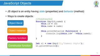 • JS object is an entity having state (properties) and behavior (method)
• Ways to create objects:
74
Object literal
Factory function
Object instance
Constructor function
JavaScript Objects
 