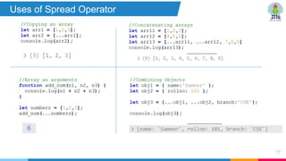 77
Uses of Spread Operator
 