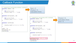 84
Callback Function
Sum = 5
Product = 6
Calculation Done
Product = 6
Calculation Done
Sum = 5
 