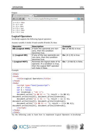 OPERATORS [25]
Output:
Logical Operators
JavaScript supports the following logical operators:
Assume variable A holds 10 and variable B holds 20, then:
Operator Description Example
&& (Logical AND) If both the operands are non-
zero, then the condition
becomes true.
Ex: (A && B) is true.
|| (Logical OR) If any of the two operands are
non-zero, then the condition
becomes true.
Ex: (A || B) is true.
! (Logical NOT) Reverses the logical state of its
operand. If a condition is true,
then the Logical NOT operator
will make it false.
Ex: ! (A && B) is false.
Example
<html>
<head>
<title>Logical Operators</title>
</head>
<body>
<script type="text/javascript">
var a = true;
var b = false;
var linebreak = "<br />";
document.write("(a && b) => "); result = (a && b);
document.write(result); document.write(linebreak);
document.write("(a || b) => "); result = (a || b);
document.write(result); document.write(linebreak);
document.write("!(a && b) => "); result = (!(a && b));
document.write(result); document.write(linebreak);
</script>
</body>
</html>
Try the following code to learn how to implement Logical Operators in JavaScript.
 