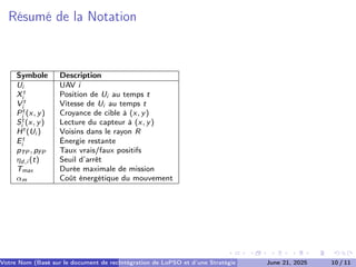 Résumé de la Notation
Symbole Description
Ui UAV i
Xt
i Position de Ui au temps t
V t
i Vitesse de Ui au temps t
Pt
i (x, y) Croyance de cible à (x, y)
St
i (x, y) Lecture du capteur à (x, y)
Ht (Ui ) Voisins dans le rayon R
Et
i Énergie restante
pTP , pFP Taux vrais/faux positifs
ηd,i (t) Seuil d’arrêt
Tmax Durée maximale de mission
αm Coût énergétique du mouvement
Votre Nom (Basé sur le document de recherche) (Votre Établissement de Recherche)
Intégration de LoPSO et d’une Stratégie d’Arrêt Séquentiel
June 21, 2025 10 / 11
 