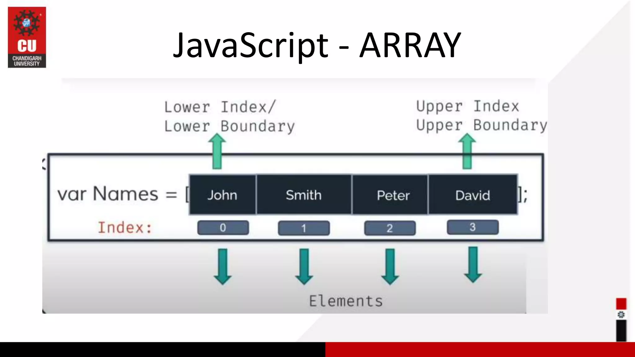 JavaScript - ARRAY 