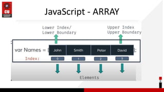 JavaScript - ARRAY
 