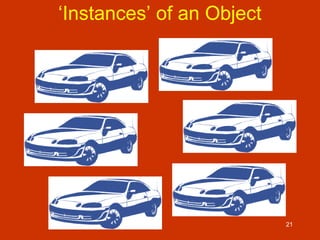 21
‘Instances’ of an Object
 
