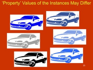 23
‘Property’ Values of the Instances May Differ
 