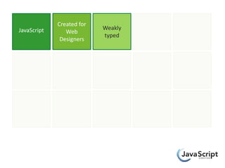 Created for
JavaScript                 Weakly
                Web
                           typed
              Designers
 