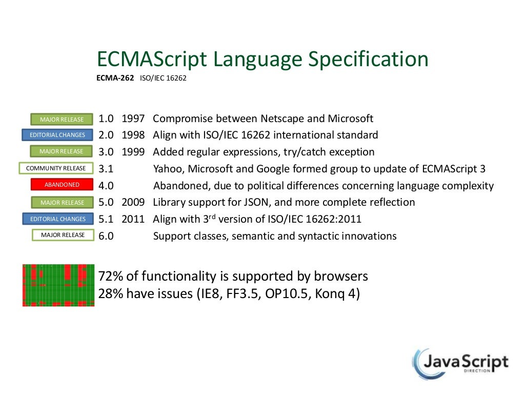 ECMAScript Language Specification ECMA262 ISO/IEC