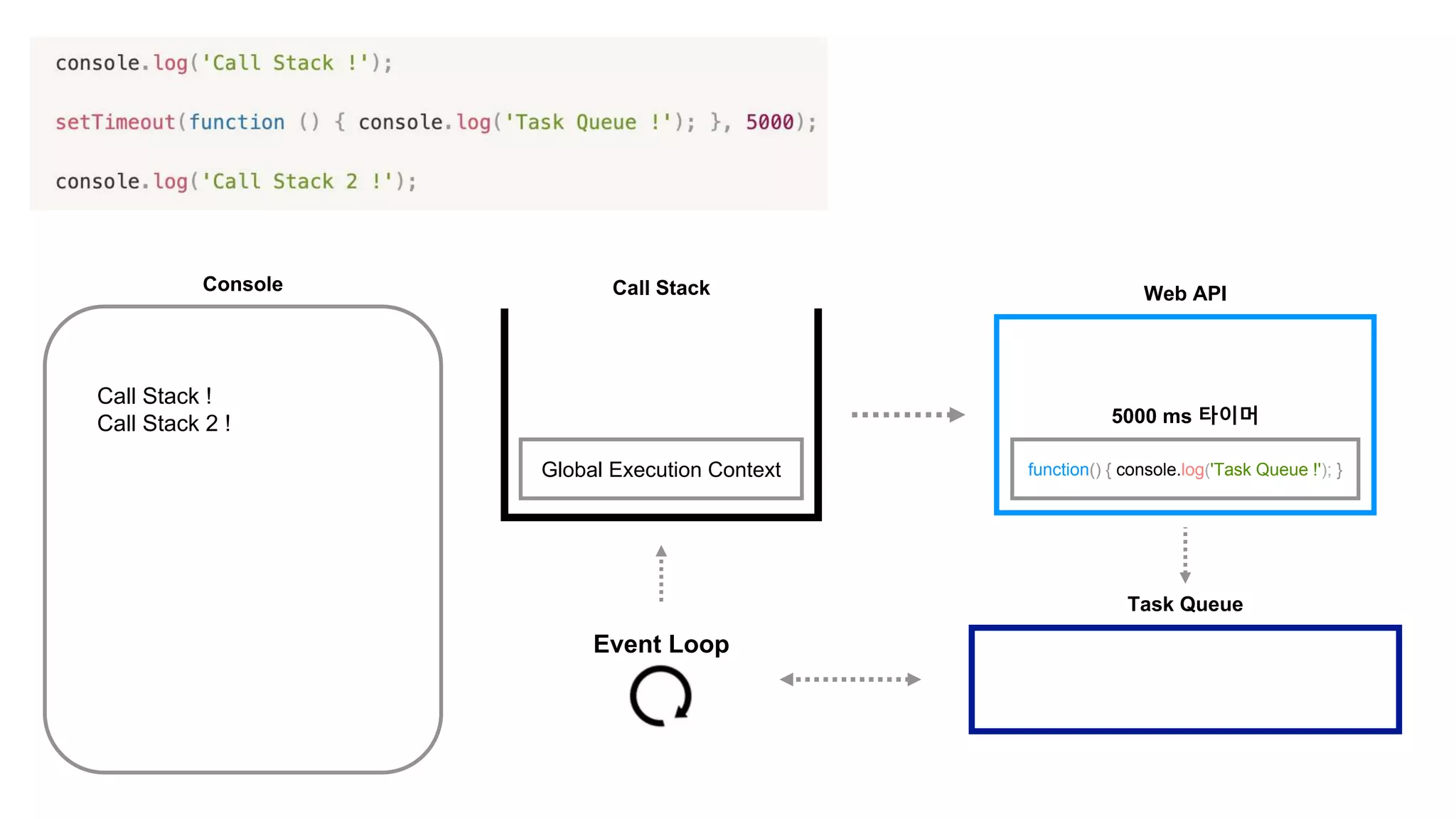 Javascript asynchronous | PPT