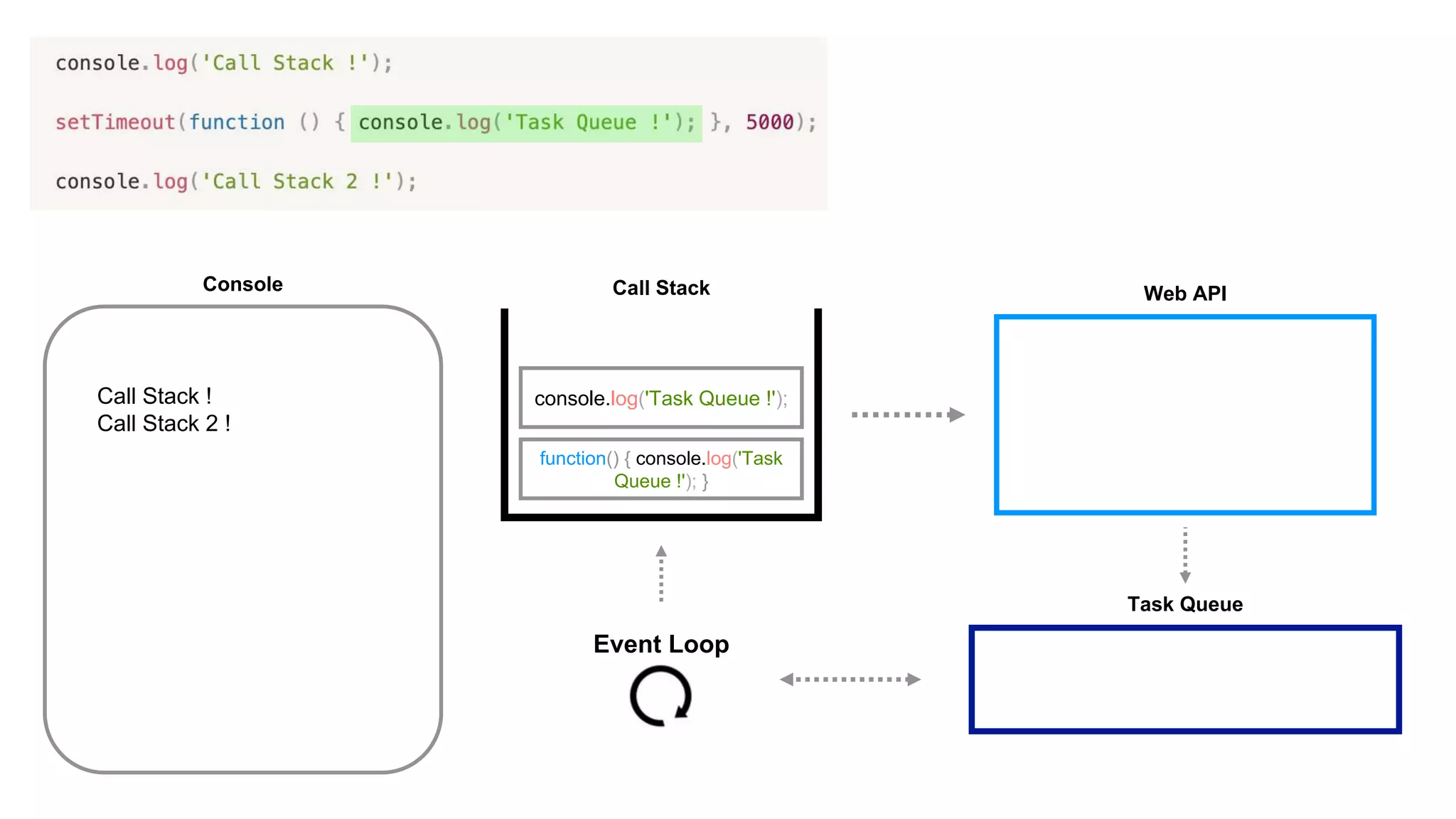 Javascript asynchronous | PPT