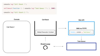 Task Queue
Event Loop
Console
Call Stack !
Web API
5000 ms 타이머
function() { console.log('Task Queue !'); }
Call Stack
Global Execution Context
 