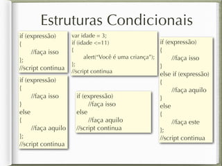 Estruturas Condicionais
if (expressão)
{
//faça isso
};
//script continua
var idade = 3;
if (idade <=11)
{
alert(“Você é uma criança”);
};
//script continua
if (expressão)
{
//faça isso
}
else
{
//faça aquilo
};
//script continua
if (expressão)
//faça isso
else
//faça aquilo
//script continua
if (expressão)
{
//faça isso
}
else if (expressão)
{
//faça aquilo
}
else
{
//faça este
};
//script continua
 