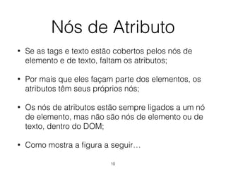 10
a
texto
href
rel
Nós de Atributo
 