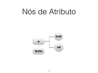 Exemplo da árvore
DOM<!DOCTYPE html>
<html>
<head>
<title>Título da página</title>
</head>
<body>
<h1> Parágrafo 1 da página <h1>
<p>Parágrafo 1 da página <em>pedaço do text node com elemento
em</em> volta para o elemento parágrafo</p>
<p>Parágrafo 2 da página</p>
</body>
</html>
11
 