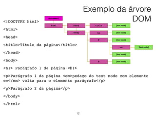 Acessando os Nós
• Manipular elementos por meio do DOM é parecido
com aplicar estilos de documento por meio de
CSS:
• Especiﬁcar o elemento (ou grupo);
• Especiﬁcar o efeito a ser aplicado.
12
 