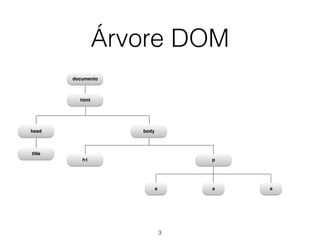 Árvore DOM
3
documento
html
head body
title
h1 p
a a a
 