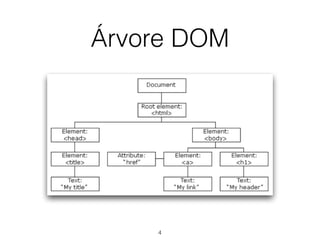 4
Árvore DOM
 