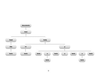 Nós de Atributo
• Se as tags e texto estão cobertos pelos nós de
elemento e de texto, faltam os atributos;
• Por mais que eles façam parte dos elementos, os
atributos têm seus próprios nós;
• Os nós de atributos estão sempre ligados a um nó
de elemento, mas não são nós de elemento ou de
texto, dentro do DOM;
• Como mostra a ﬁgura a seguir…
9
 