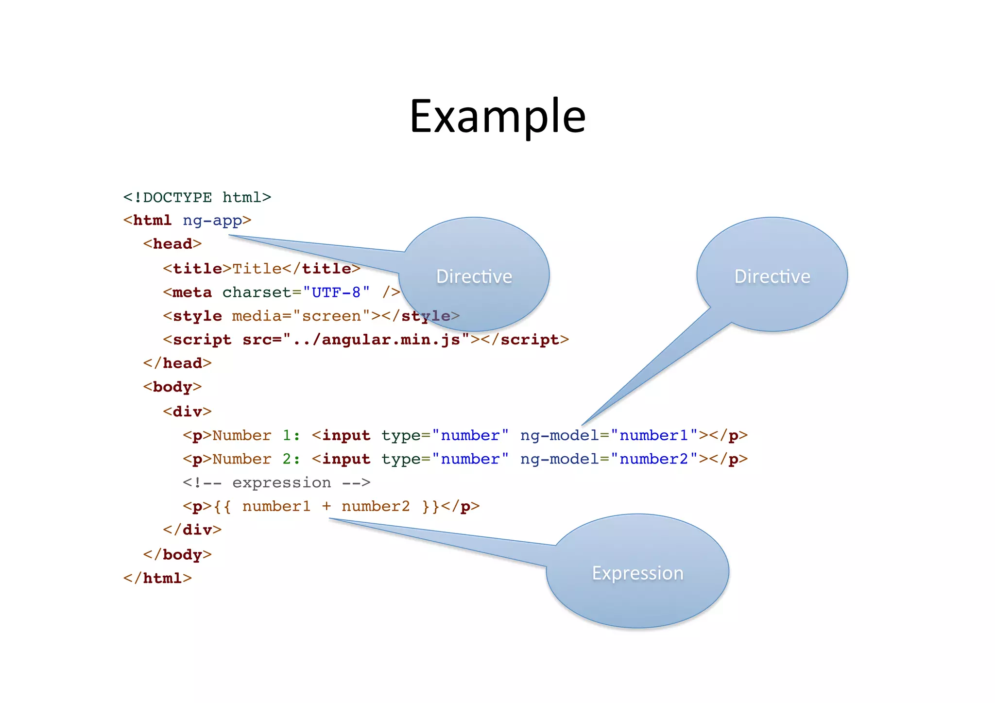 Example <!DOCTYPE html>! <html ng-app>! <head>! <title>Title</title>! <meta charset="UTF-8" />! <style media="screen"></style>! <script src="../angular.min.js"></script>! </head>! <body>! <div>! DirecMve DirecMve <p>Number 1: <input type="number" ng-model="number1"></p>! <p>Number 2: <input type="number" ng-model="number2"></p>! <!-- expression -->! <p>{{ number1 + number2 }}</p>! </div>! </body>! </html> Expression 