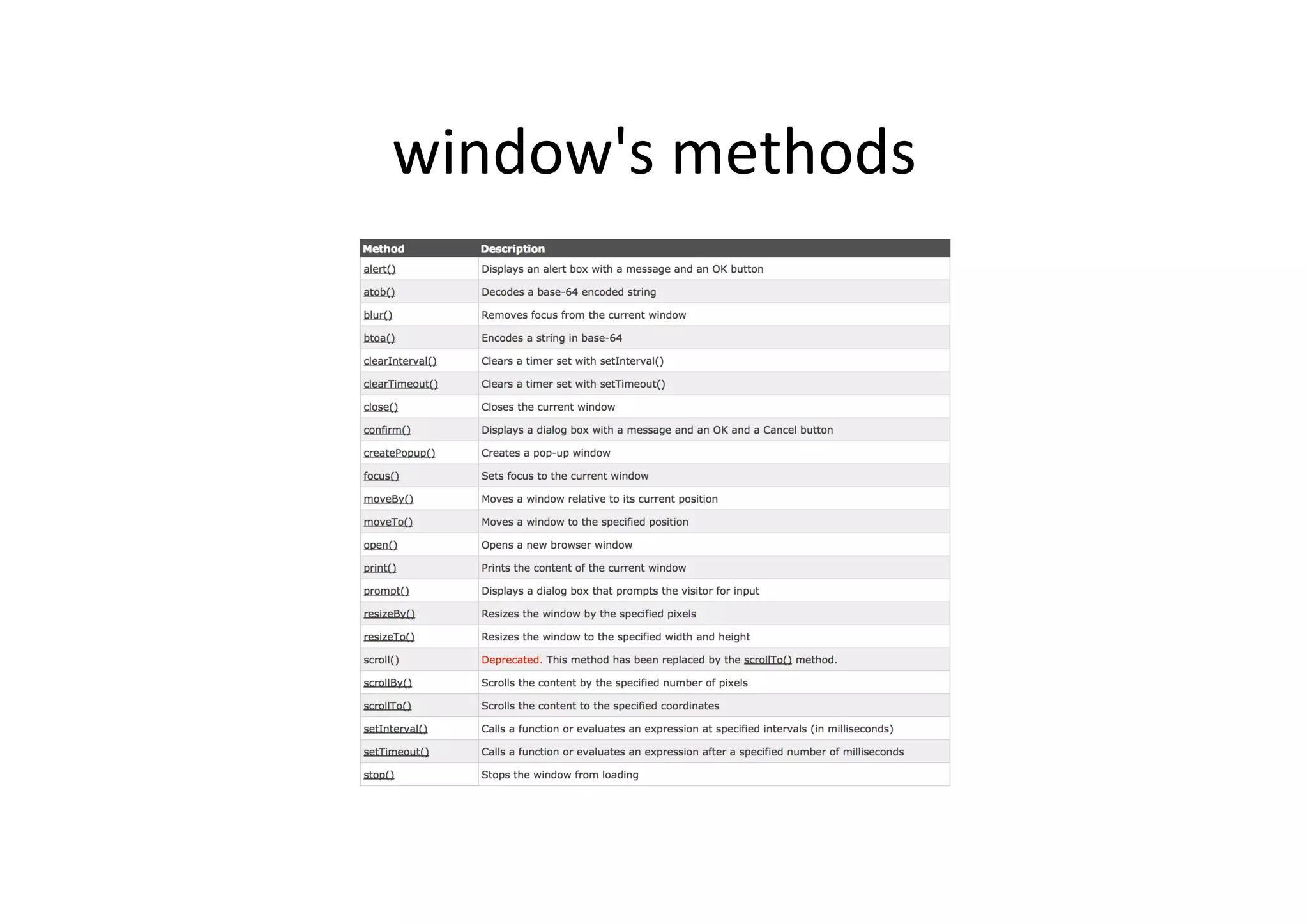 window's methods 