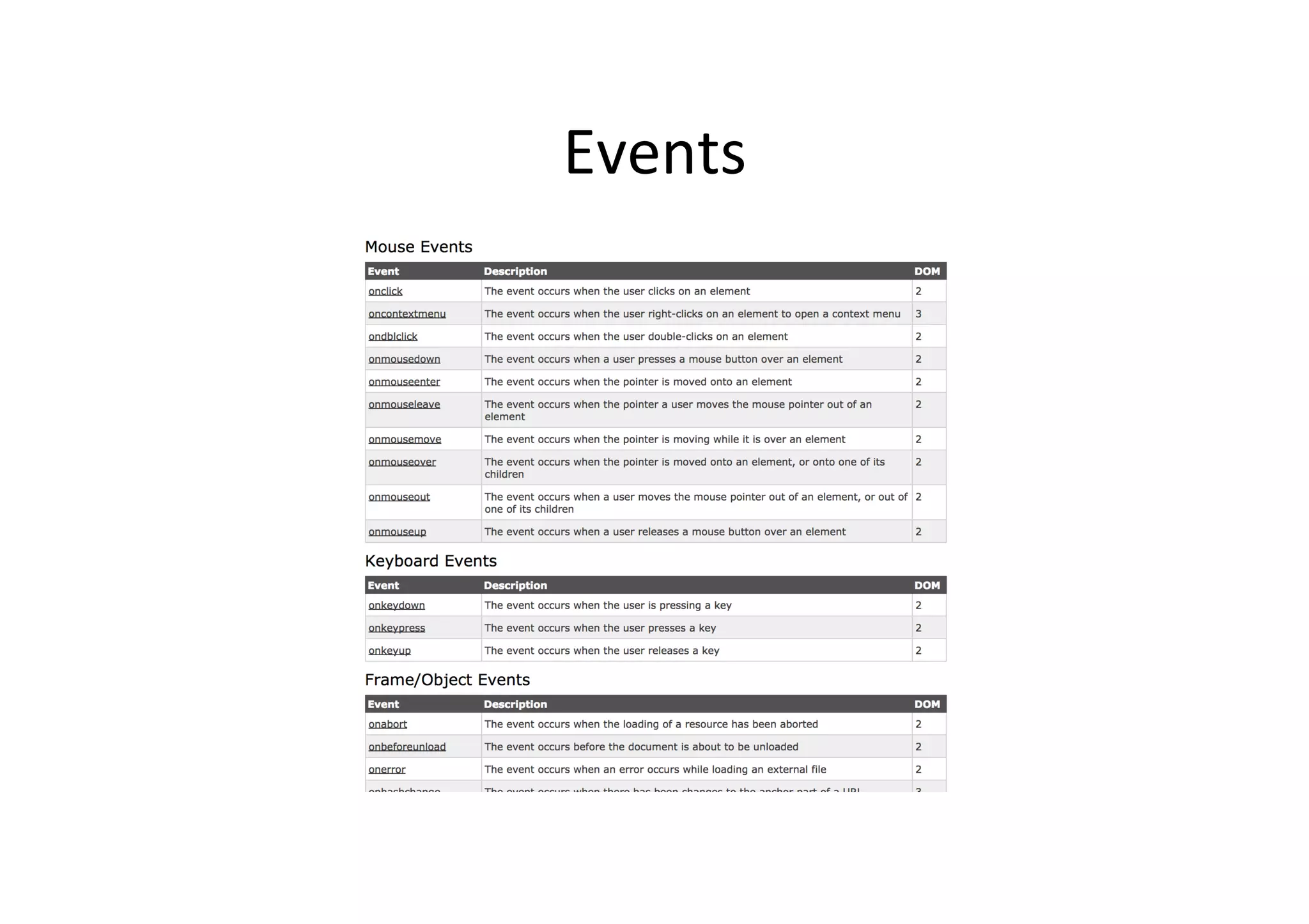 Events 
