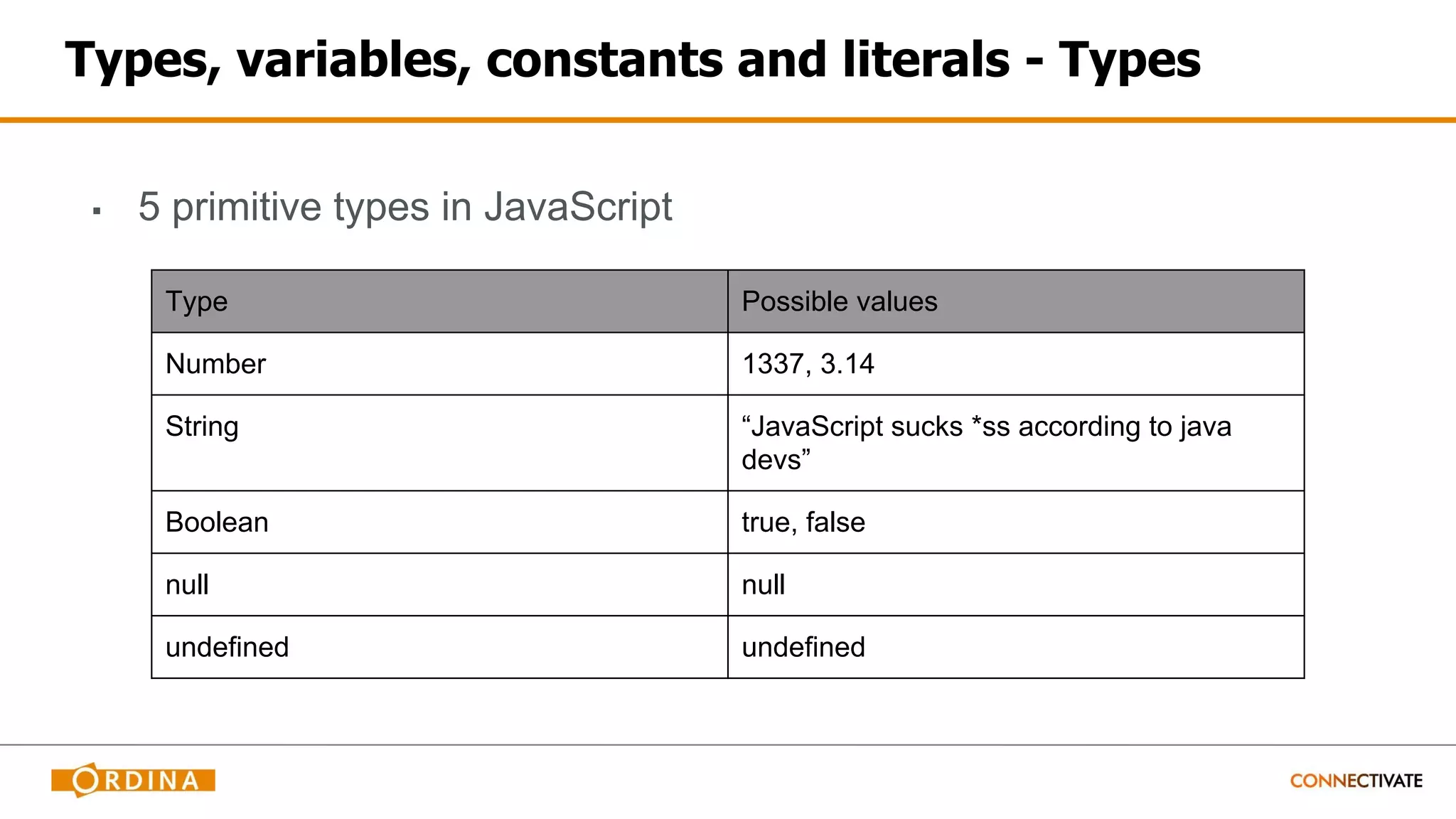Types, variables, constants and literals - Types
▪ 5 primitive types in JavaScript
Type Possible values
Number 1337, 3.14
String “JavaScript sucks *ss according to java
devs”
Boolean true, false
null null
undefined undefined
 