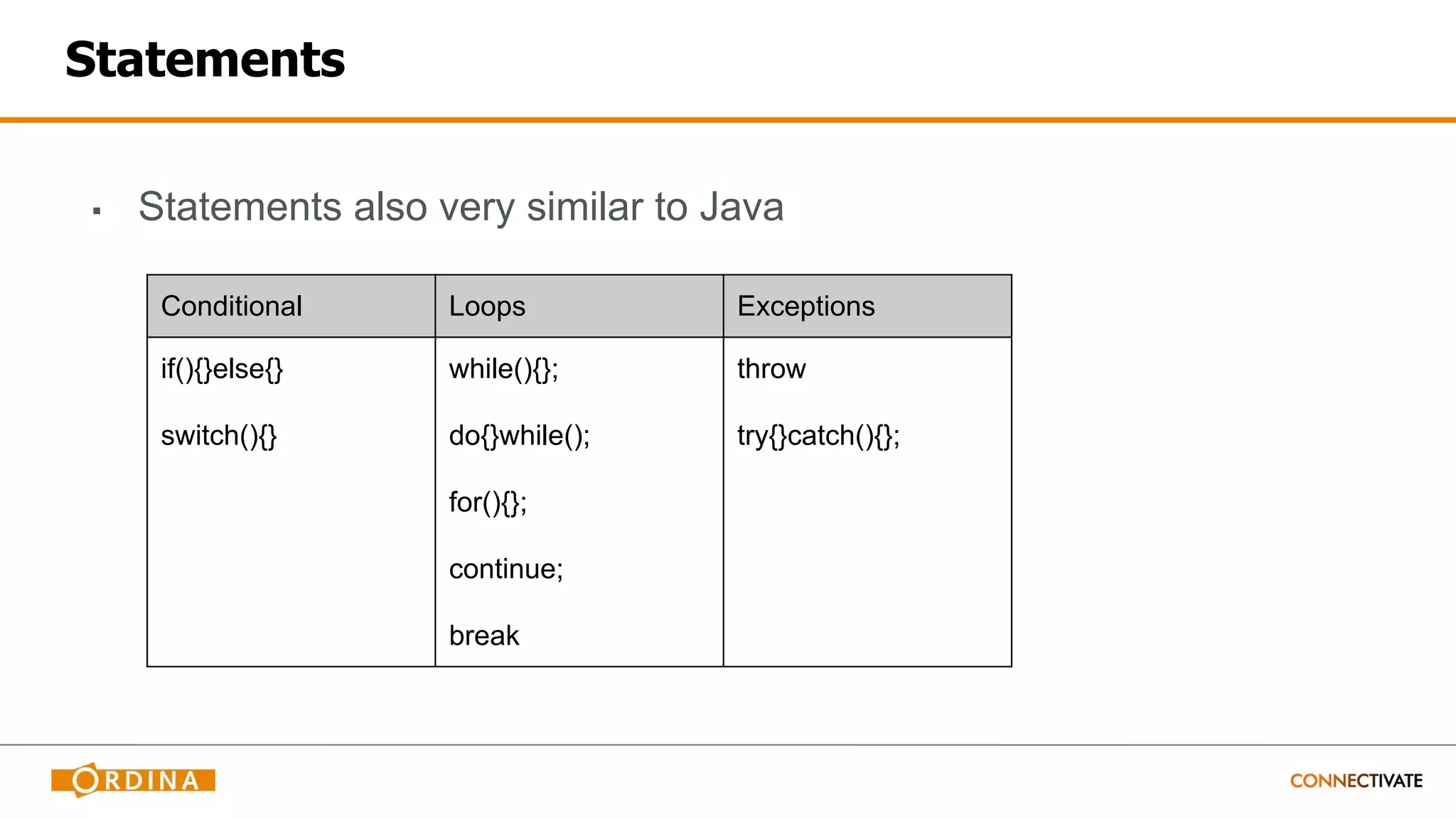 Statements
▪ Statements also very similar to Java
Conditional Loops Exceptions
if(){}else{}
switch(){}
while(){};
do{}while();
for(){};
continue;
break
throw
try{}catch(){};
 