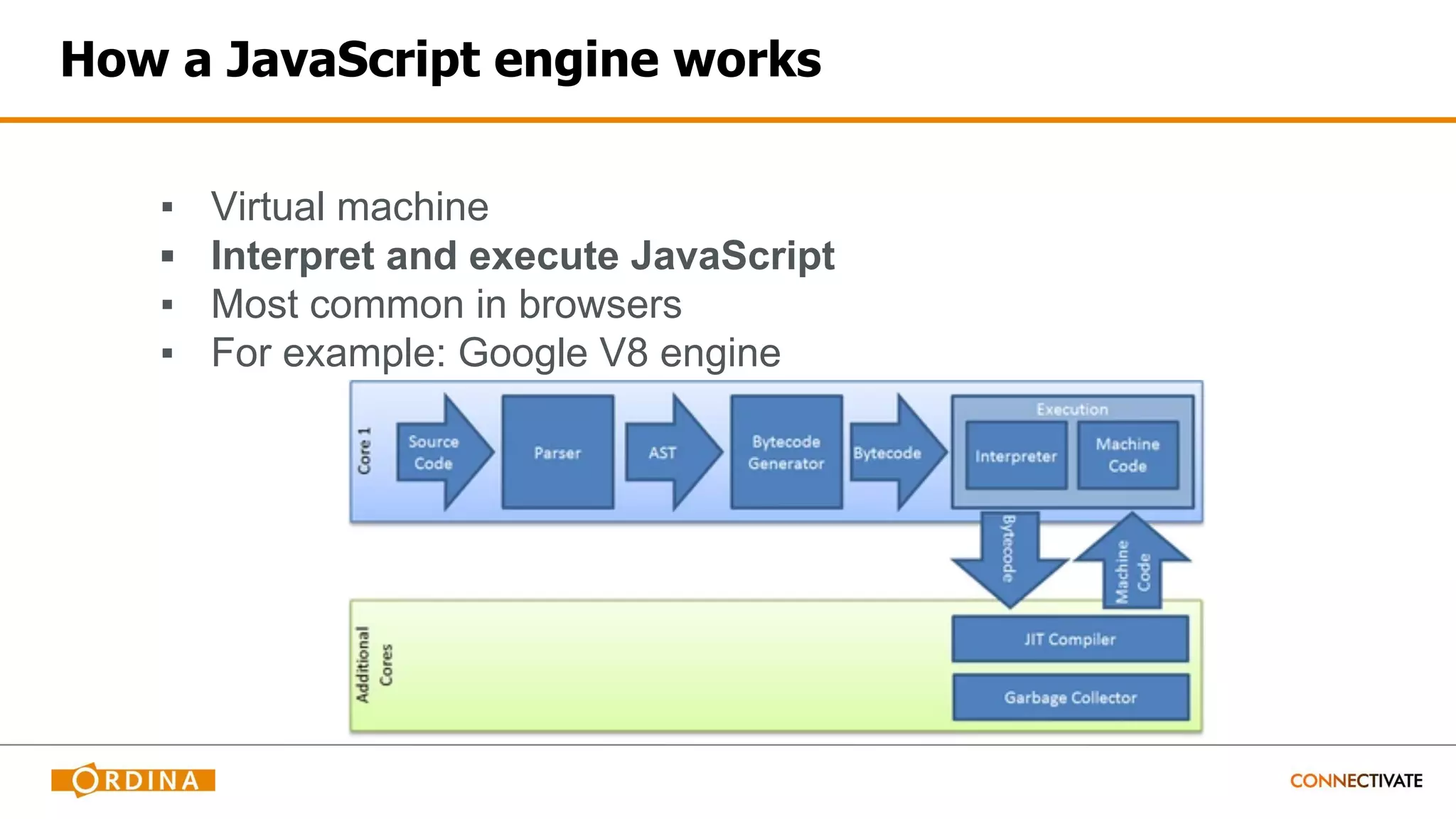 How a JavaScript engine works
▪ Virtual machine
▪ Interpret and execute JavaScript
▪ Most common in browsers
▪ For example: Google V8 engine
 