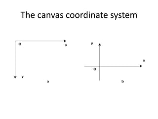 The canvas coordinate system
 