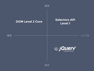 シンプル複雑
標準
独自
DOM Level 2 Core
Selectors API
Level 1
 