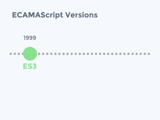 ECAMAScript Versions
ES3
1999
 
