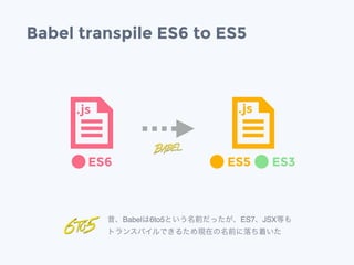Babel transpile ES6 to ES5
ES6 ES5 ES3
昔、Babelは6to5という名前だったが、ES7、JSX等も
トランスパイルできるため現在の名前に落ち着いた
.js .js
 