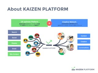 Creative NetworkUX optimize Platform
Search
Social
Email
Site Content
Content
Creative
Conversations
+
Display
About KAIZEN PLATFORM
継続的改善のためのワークフローの管理
から実際のテストやナレッジ蓄積まで
2000名を超える専門特化された
UIデザイナーやコピーライターのネットワーク
 