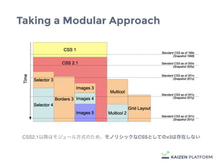 Taking a Modular Approach
CSS2.1以降はモジュール方式のため、モノリシックなCSSとしてのv3は存在しない
 