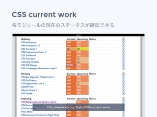 CSS current work
各モジュールの現在のステータスが確認できる
http://www.w3.org/Style/CSS/current-work
 